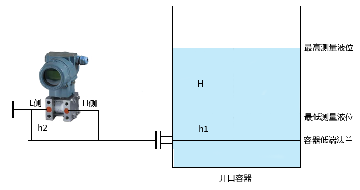 图片关键词 图片关键词