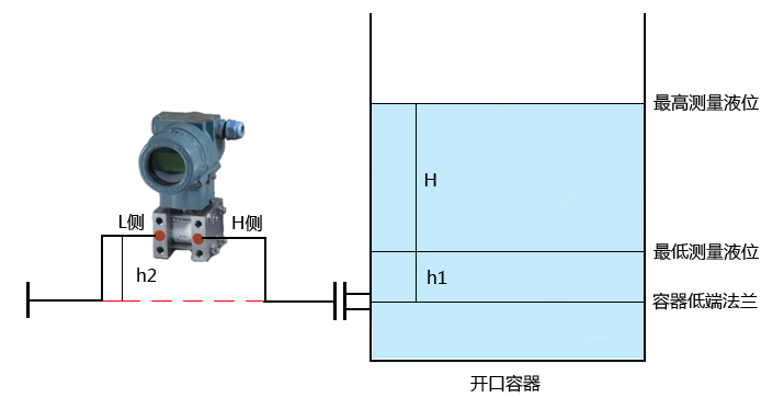 图片关键词 图片关键词